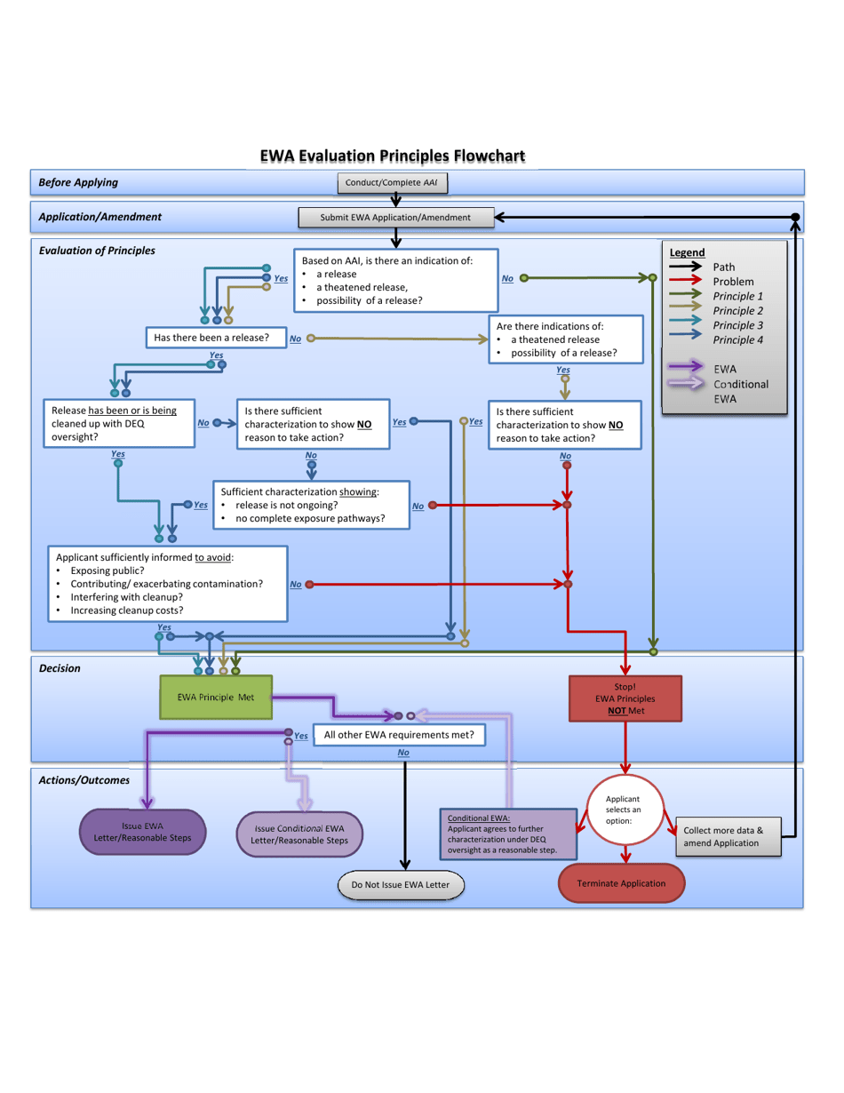 Enforceable Written Assurance (Ewa) Checklist - Utah, Page 4