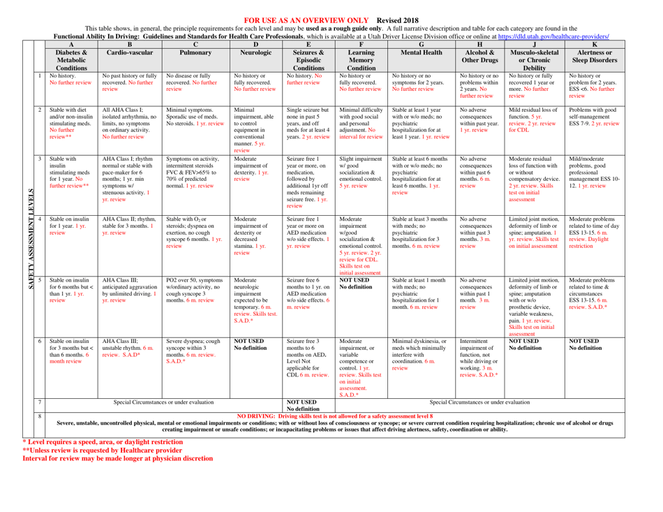 Form DLD134 Functional Ability Evaluation Medical Report - Utah, Page 2