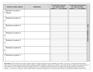 Revised Total Coliform Rule (Rtcr) - Coliform Sampling Plan for All Public Water Systems Serving a Population of 1,000 or Less - Vermont, Page 2