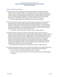 Residential Substance Abuse Treatment (Rsat) Grant Program Performance Measures - Virginia, Page 13