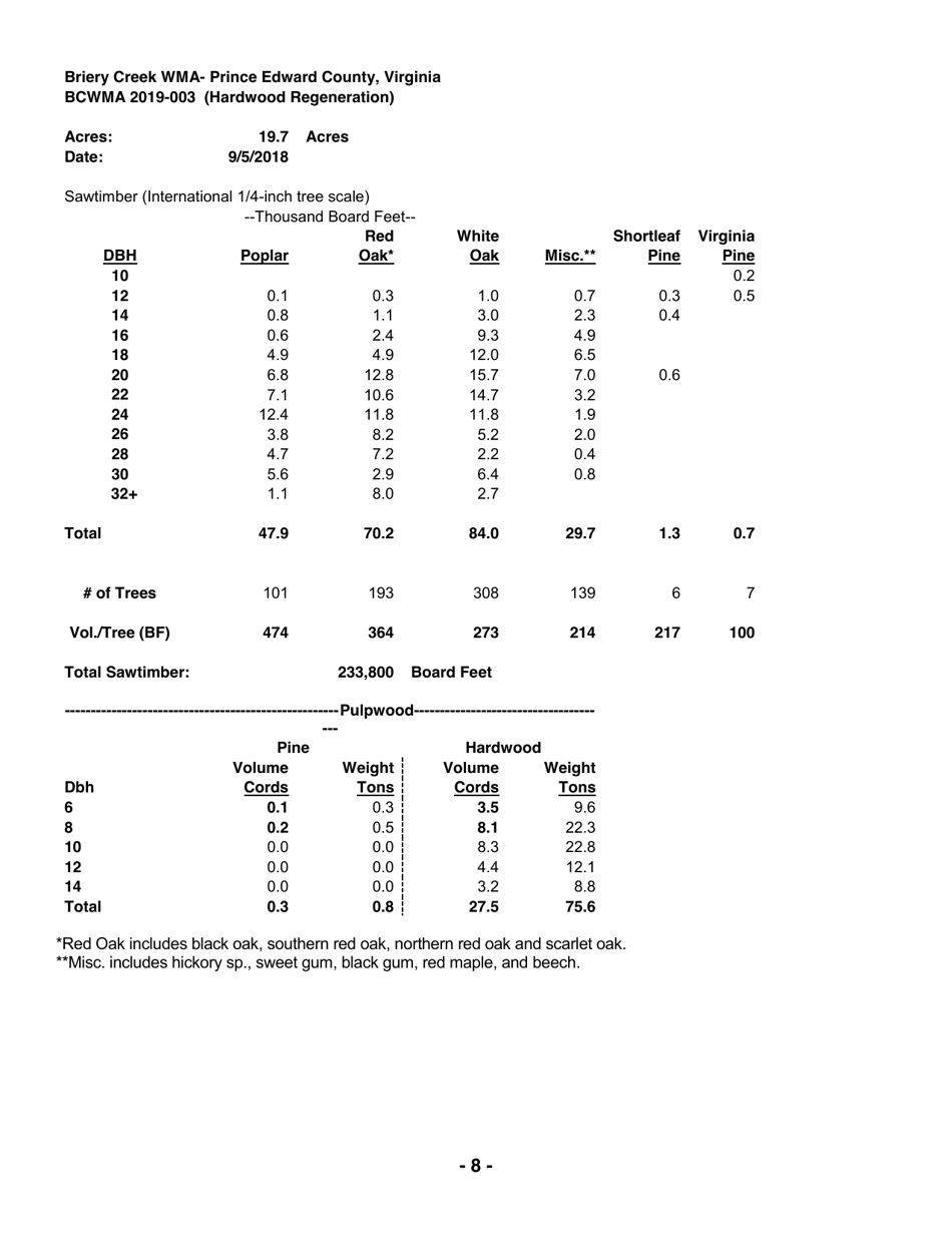 Notice of Timber Sale (Regeneration Harvest) - Briery Creek Wildlife Management Area - Virginia, Page 8