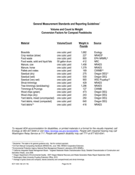 Form ECY040-162 Composting Facility Report - Washington, Page 4