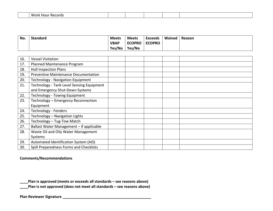 Form ECY070-332 Vbap-Ecopro Plan Review Checklist for Tank Barges  Atbs - 30 Standards - Washington, Page 2