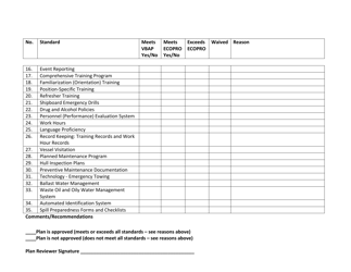 Form ECY070-331 Vbap-Ecopro Plan Review Checklist for Tankers - 35 Standards - Washington, Page 2