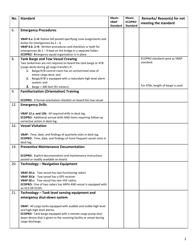 Form ECY050-36 Vbap-Ecopro Inspection Checklist for Tank Barges and Atbs - Washington, Page 2