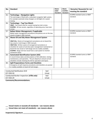 Form ECY050-36 Vbap-Ecopro Inspection Checklist for Tank Barges and Atbs - Washington, Page 4