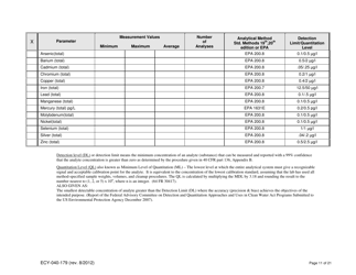 Form ECY040-179 Application for a State Waste Discharge Permit to Discharge Industrial Wastewater to Ground Water by Land Treatment or Application - Washington, Page 11