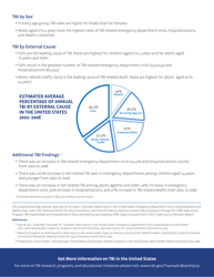 Get the Stats on Traumatic Brain Injury in the United States, Page 2