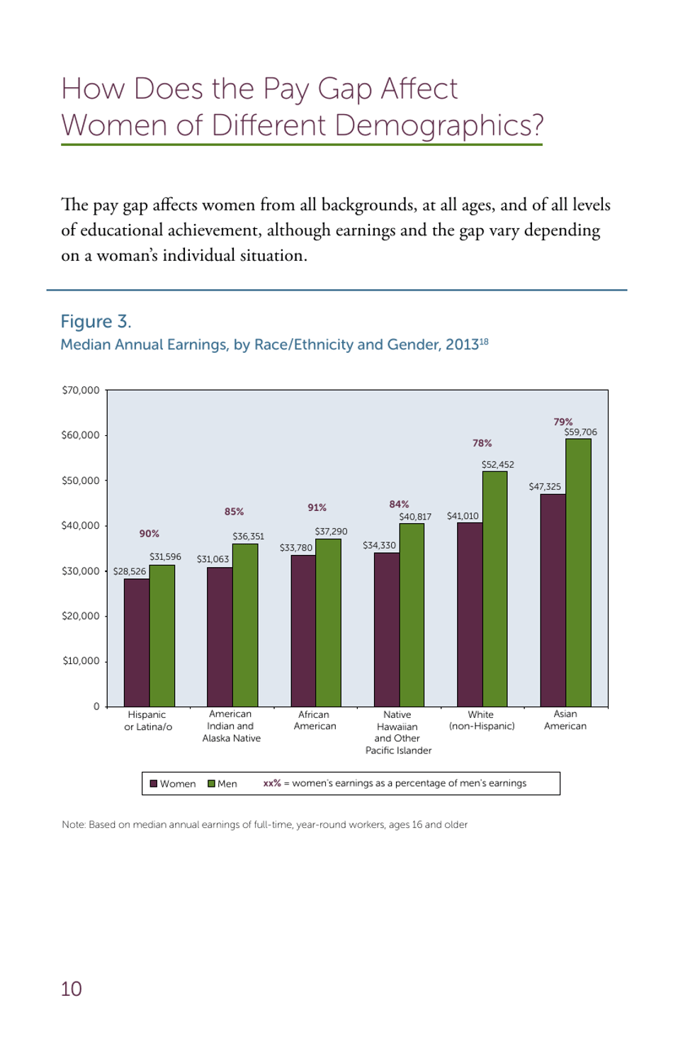 The Simple Truth About the Gender Pay Gap - American Association of University Women, Page 11