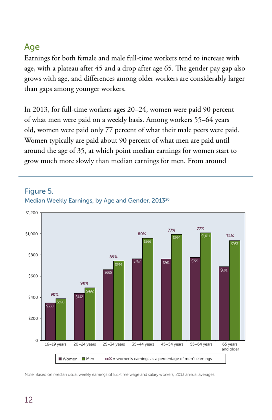 The Simple Truth About the Gender Pay Gap - American Association of University Women, Page 13