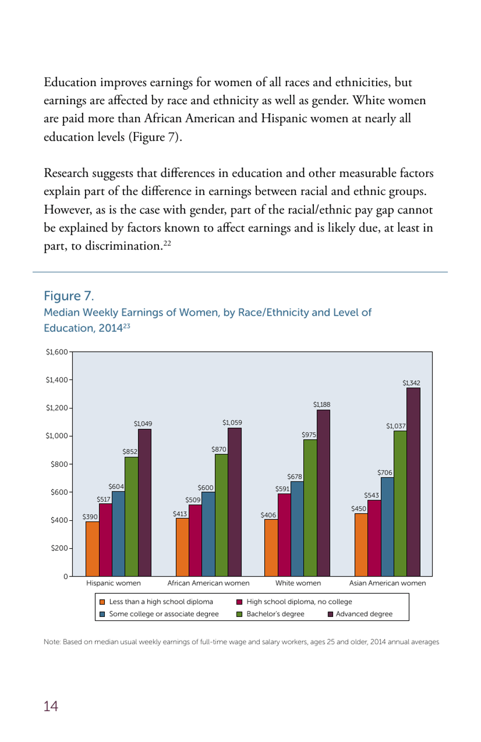 The Simple Truth About the Gender Pay Gap - American Association of University Women, Page 15