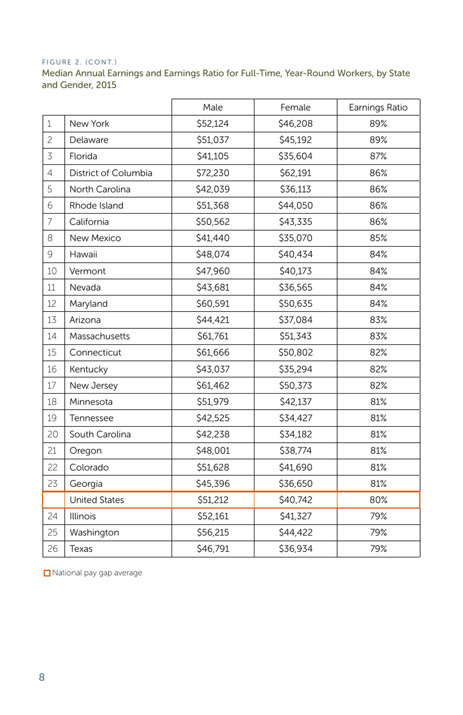 The Simple Truth About the Gender Pay Gap - American Association of University Women, Page 10