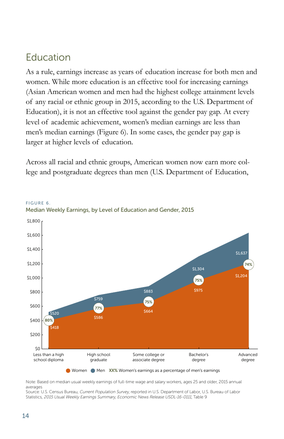 The Simple Truth About the Gender Pay Gap - American Association of University Women, Page 16