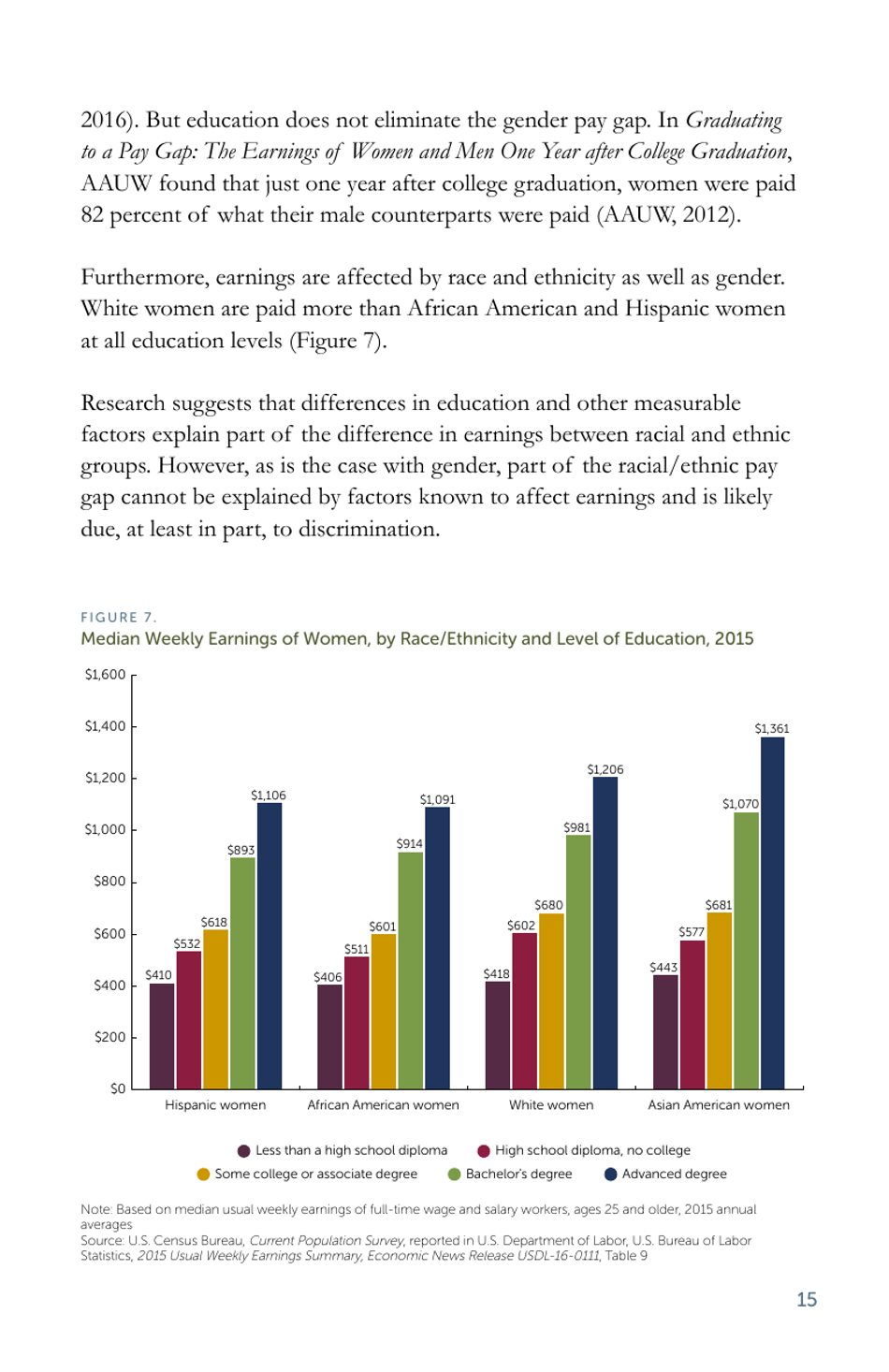 The Simple Truth About the Gender Pay Gap - American Association of University Women, Page 17
