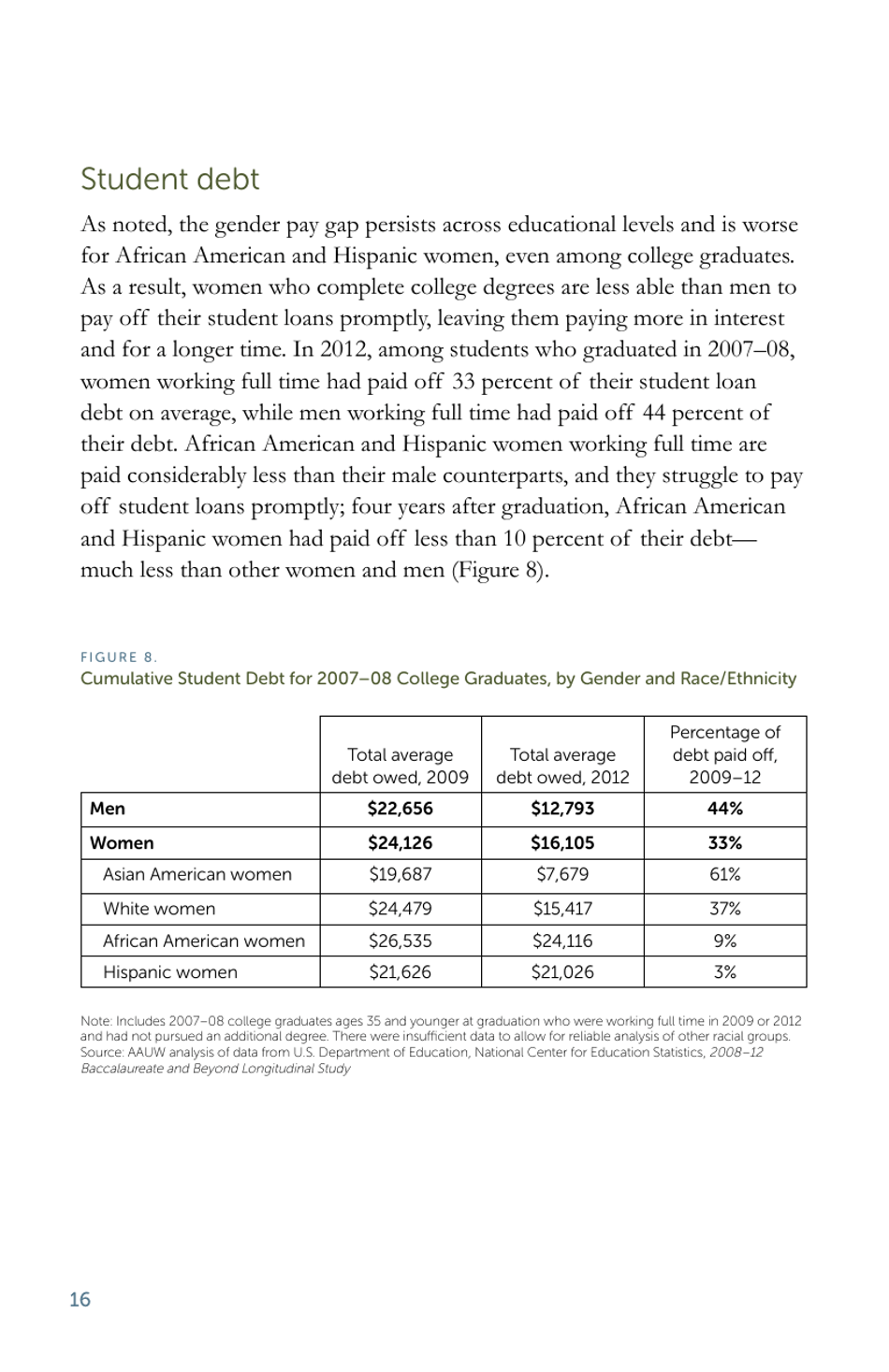The Simple Truth About the Gender Pay Gap - American Association of University Women, Page 18