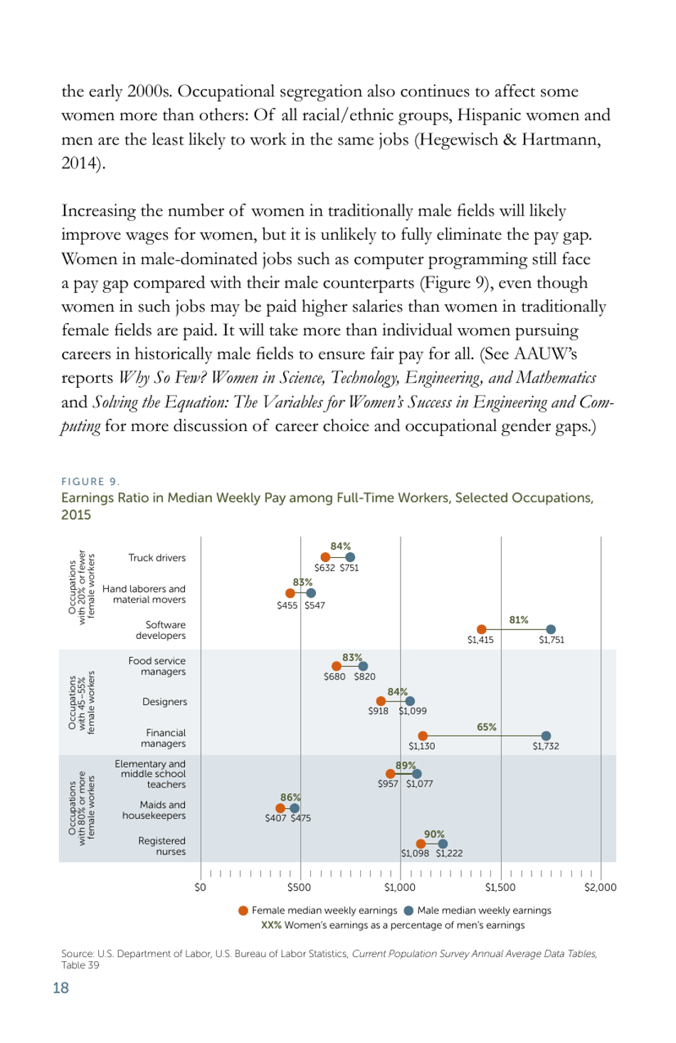 The Simple Truth About the Gender Pay Gap - American Association of University Women, Page 20