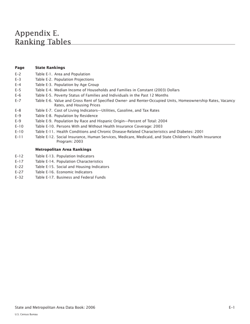 Appendix E Ranking Tables - State and Metropolitan Area Data Book, 2006