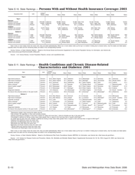 Appendix E Ranking Tables - State and Metropolitan Area Data Book, Page 10
