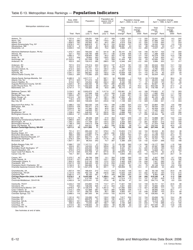 Appendix E Ranking Tables - State and Metropolitan Area Data Book, Page 12