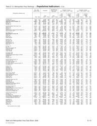 Appendix E Ranking Tables - State and Metropolitan Area Data Book, Page 13