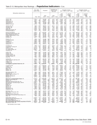 Appendix E Ranking Tables - State and Metropolitan Area Data Book, Page 14