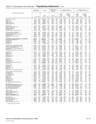 Appendix E Ranking Tables - State and Metropolitan Area Data Book, Page 15