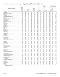 Appendix E Ranking Tables - State and Metropolitan Area Data Book, Page 18