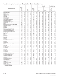 Appendix E Ranking Tables - State and Metropolitan Area Data Book, Page 20