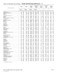 Appendix E Ranking Tables - State and Metropolitan Area Data Book, Page 23