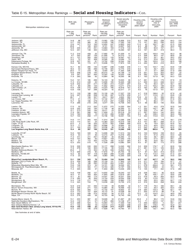 Appendix E Ranking Tables - State and Metropolitan Area Data Book, Page 24