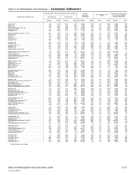 Appendix E Ranking Tables - State and Metropolitan Area Data Book, Page 27