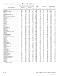Appendix E Ranking Tables - State and Metropolitan Area Data Book, Page 28