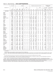 Appendix E Ranking Tables - State and Metropolitan Area Data Book, Page 2