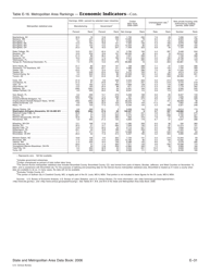 Appendix E Ranking Tables - State and Metropolitan Area Data Book, Page 31