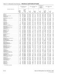 Appendix E Ranking Tables - State and Metropolitan Area Data Book, Page 32