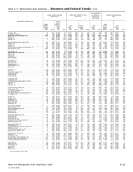 Appendix E Ranking Tables - State and Metropolitan Area Data Book, Page 33
