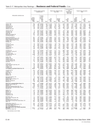 Appendix E Ranking Tables - State and Metropolitan Area Data Book, Page 34