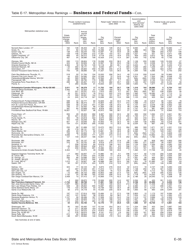 Appendix E Ranking Tables - State and Metropolitan Area Data Book, Page 35