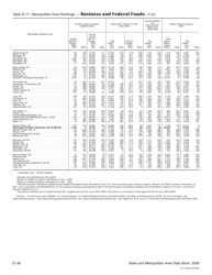 Appendix E Ranking Tables - State and Metropolitan Area Data Book, Page 36