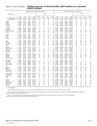 Appendix E Ranking Tables - State and Metropolitan Area Data Book, Page 5