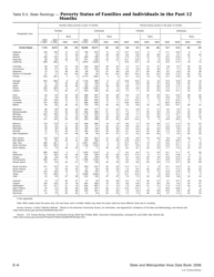 Appendix E Ranking Tables - State and Metropolitan Area Data Book, Page 6