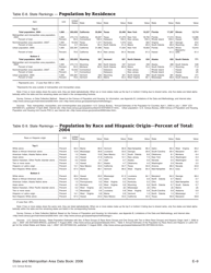 Appendix E Ranking Tables - State and Metropolitan Area Data Book, Page 9