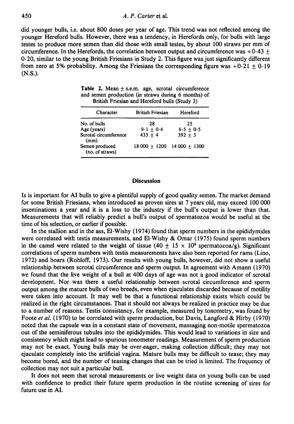 Association Between Scrotal Circumference, Live Weight and Sperm Output in Cattle - a. P. Carter, P. D. P. Wood and Penelope a. Wright - United Kingdom, Page 4