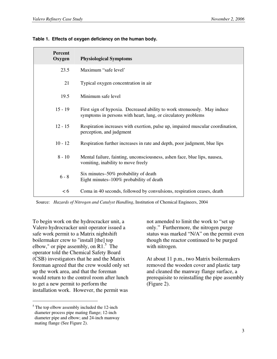 Case Study: Confined Space Entry - Worker and Would-Be Rescuer Asphyxiated (2006-02-i-De), Page 3