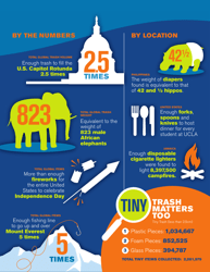 Turning the Tide on Trash - Ocean Conservancy, Page 17