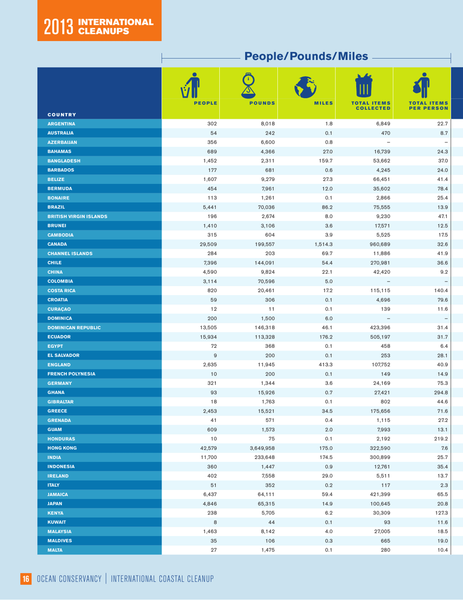 Turning the Tide on Trash - Ocean Conservancy, Page 18