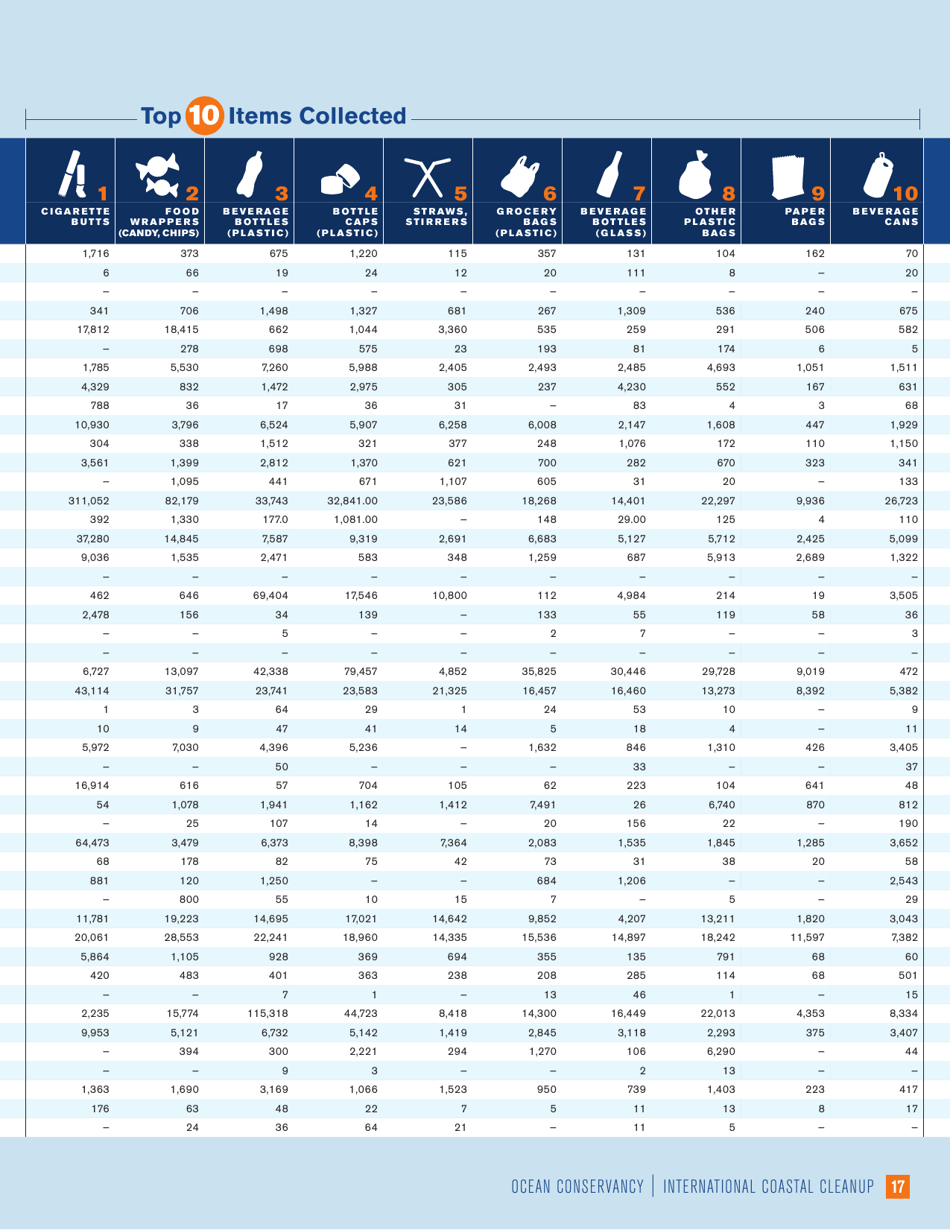 Turning the Tide on Trash - Ocean Conservancy, Page 19