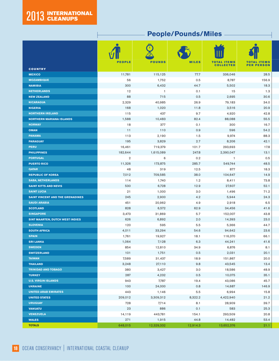 Turning the Tide on Trash - Ocean Conservancy, Page 20