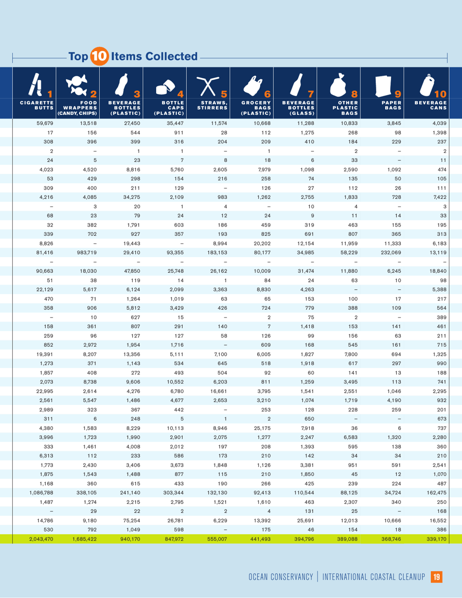 Turning the Tide on Trash - Ocean Conservancy, Page 21