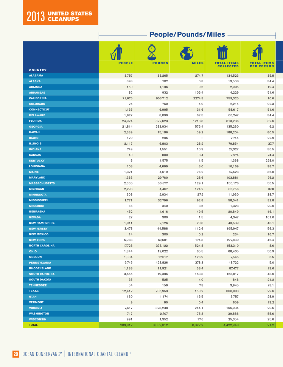 Turning the Tide on Trash - Ocean Conservancy, Page 22